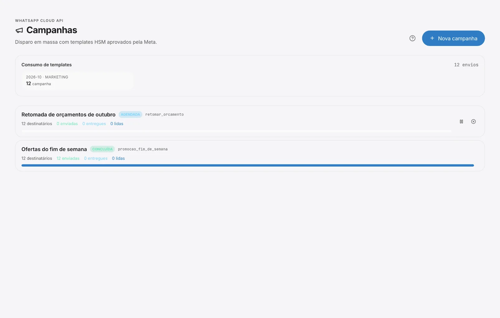 Campanhas com contadores de envio, entrega e respostas