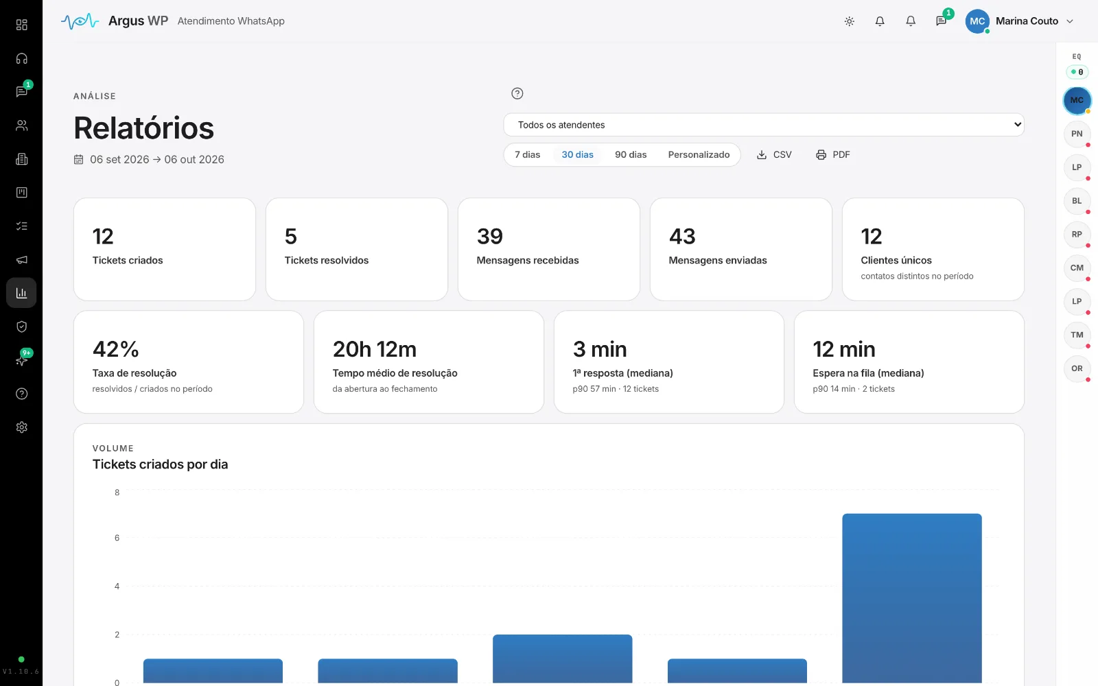 Relatórios do período com variação e 1ª resposta.